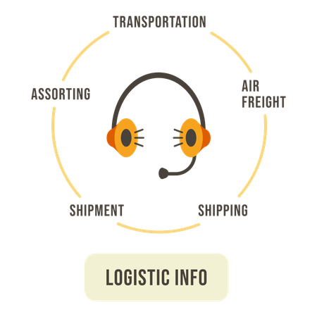 Informações de logística  Ilustração