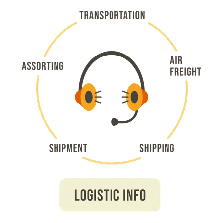 Informações de logística  Ilustração