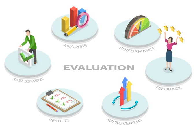 Performance Assessment and Improvement  Illustration