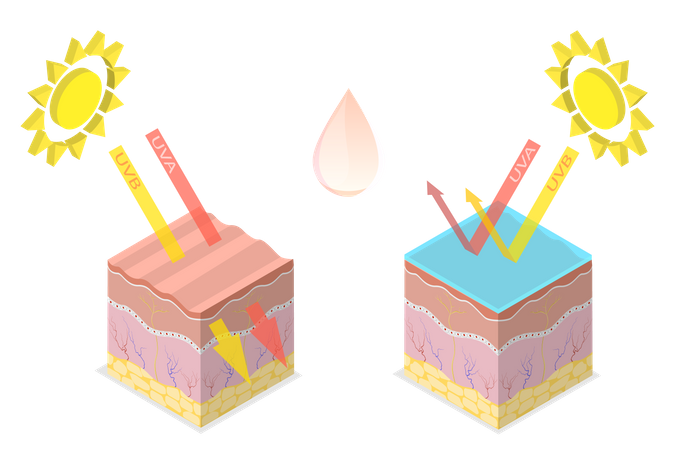 Protección contra los rayos ultravioleta  Ilustración