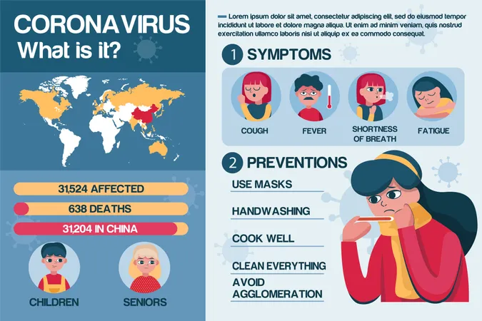 Qu'est-ce que le virus corona  Illustration