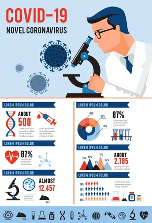 Researcher finding vaccine for corona virus  Illustration