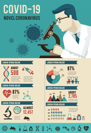 Researcher finding vaccine for corona virus  Illustration