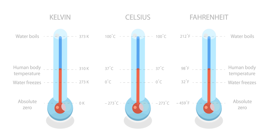 Scale of Temperature  イラスト