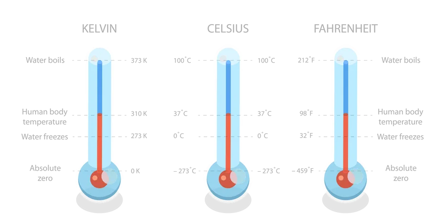 Scale of Temperature  イラスト