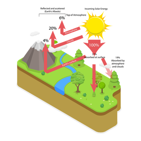 Terrestrial Radiation  Illustration