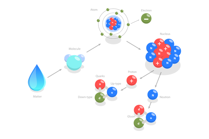 La théorie des cordes  Illustration