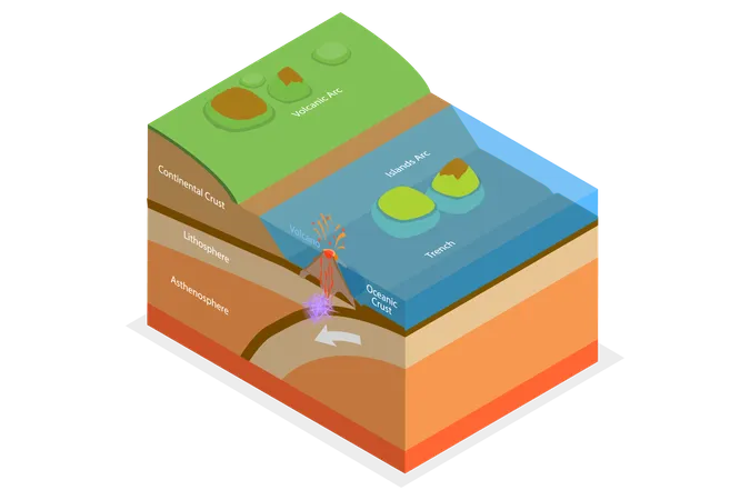 Volcanoes Anatomy  イラスト