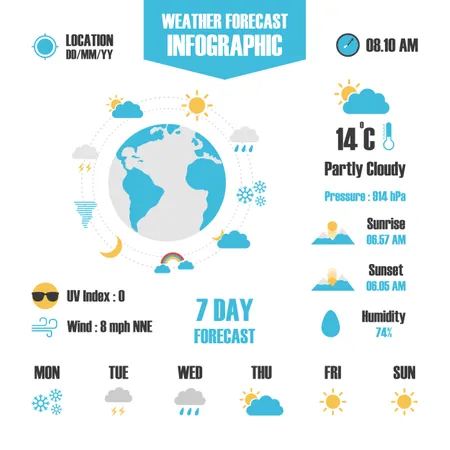 Infografik zur Wettervorhersage  Illustration