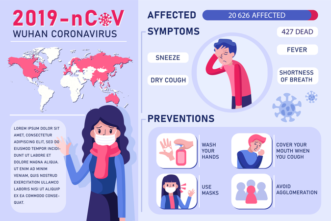 Propagation du coronavirus de Wuhan et personnes touchées  Illustration