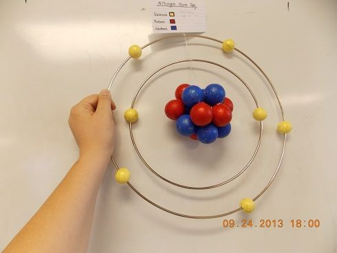 Unlocking The Secrets Of The Atom: How Niels Bohr's 3D Model Helped Advance  Atomic Theory | Open World Learning