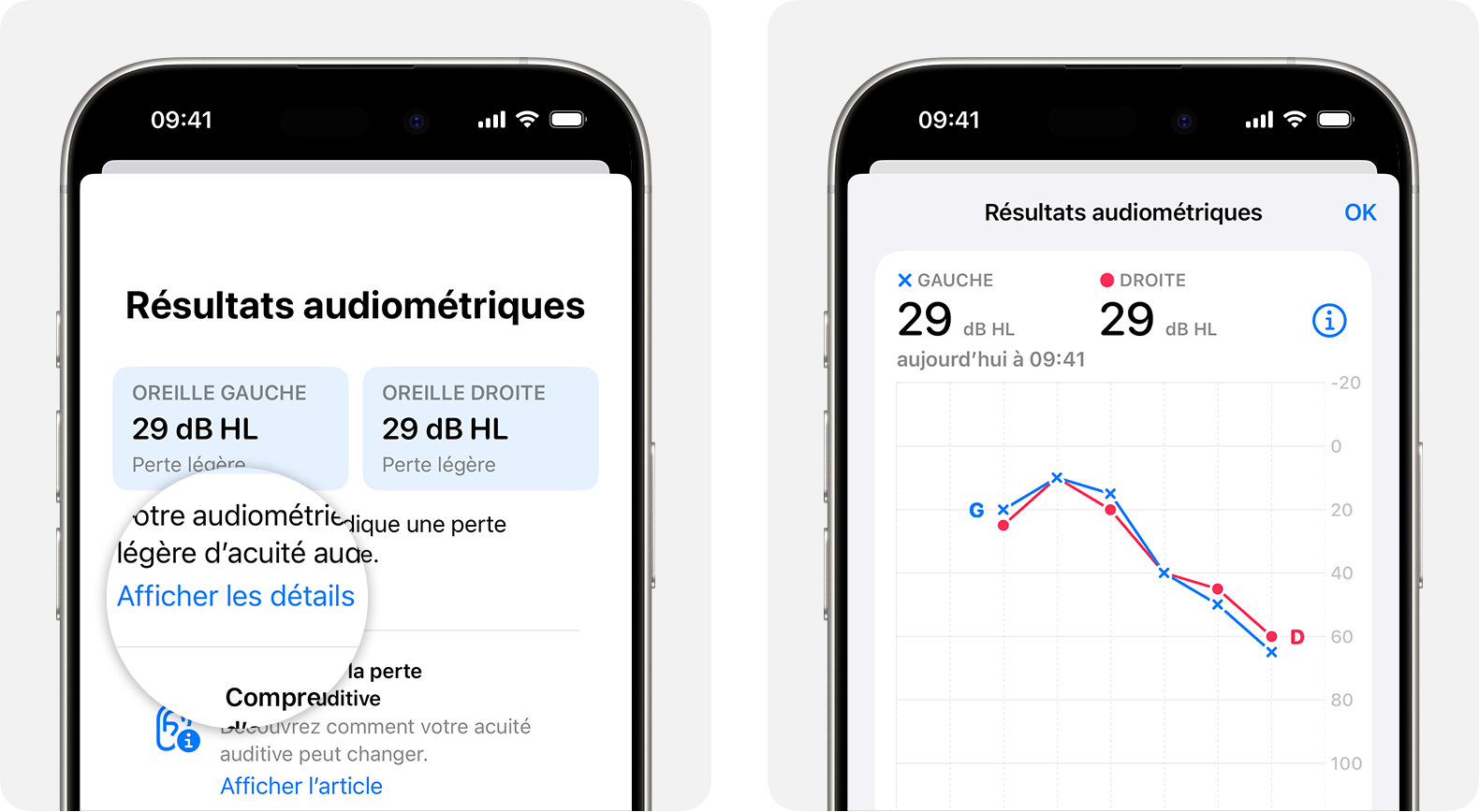 Résultats détaillés d’une audiométrie effectuée avec des AirPods Pro 2 sur iPhone.