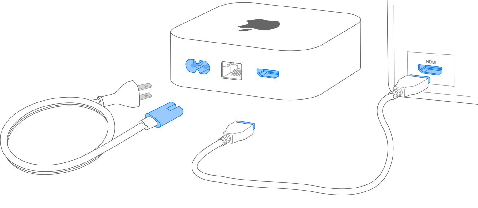 Ports et câbles de l’Apple TV