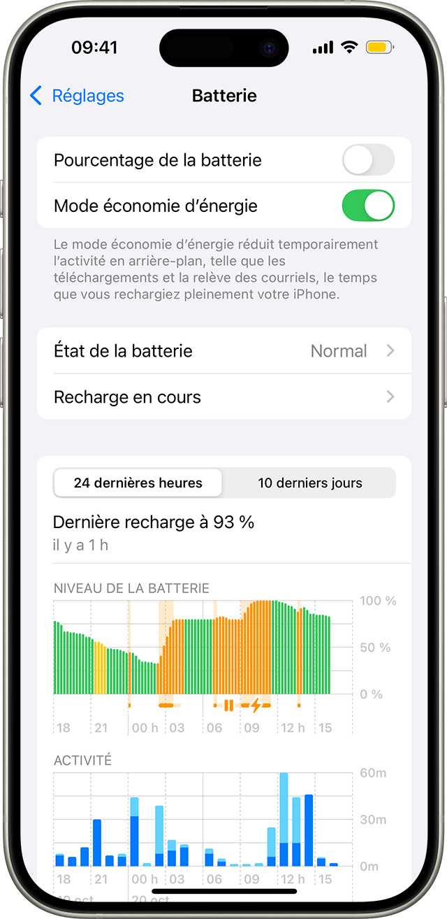 Un iPhone affichant l’écran Réglages > Batterie. Le mode économie d’énergie est activé et une icône de batterie jaune s’affiche dans la barre d’état.