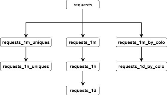 Schema-design--2