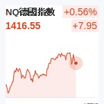 德國DAX