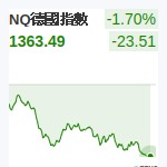 德國DAX