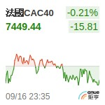 法國CAC