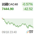 法國CAC