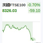 英國FTSE