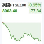 英國FTSE