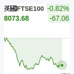 英國FTSE