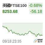 英國FTSE