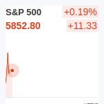 S&P500