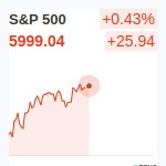 S&P500