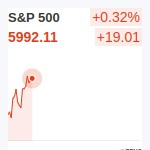 S&P500