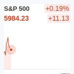 S&P500