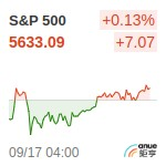 S&P500