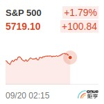 S&P500