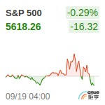 S&P500