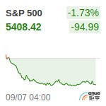 S＆P500