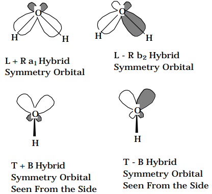 5.2: Orbital Symmetry - Chemistry LibreTexts