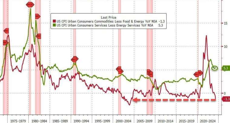 (圖：ZeroHedge)