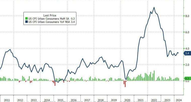 (圖：ZeroHedge)