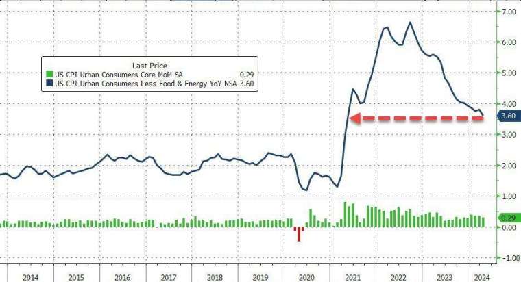 (圖：ZeroHedge)