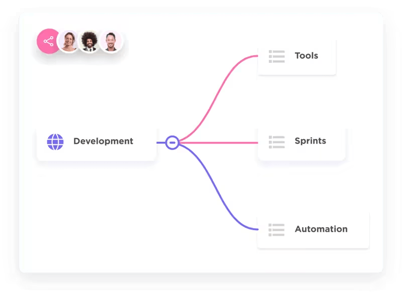 ClickUp's Mind Maps