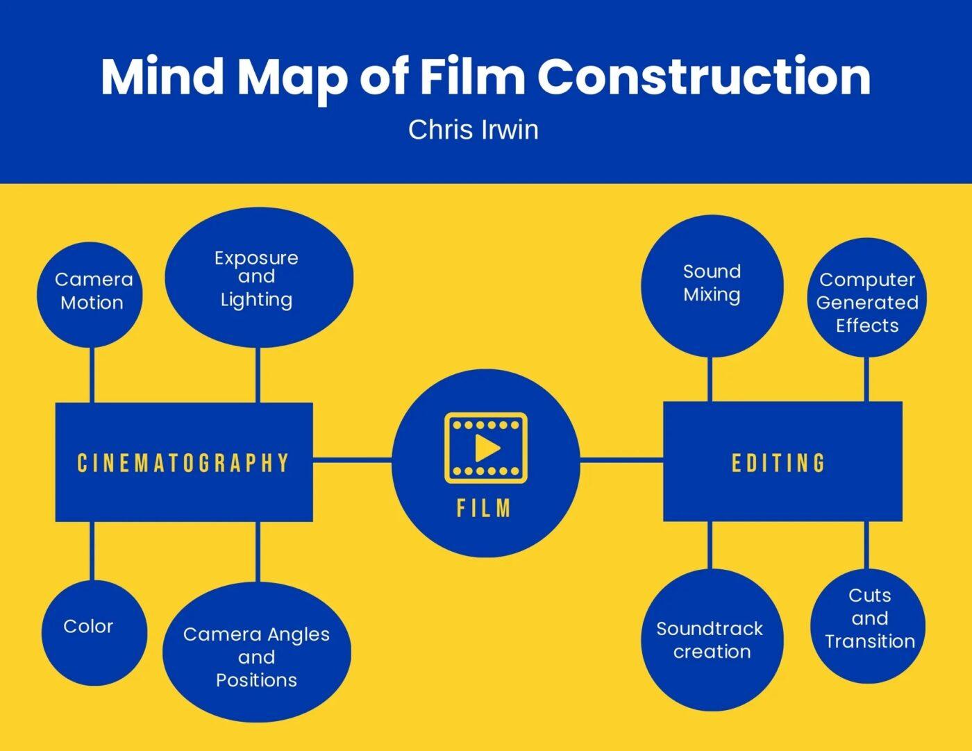 Microsoft Word Business Productivity Mind Map Template 