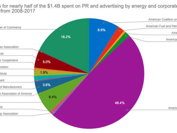 cic pr trade association report summarization photo