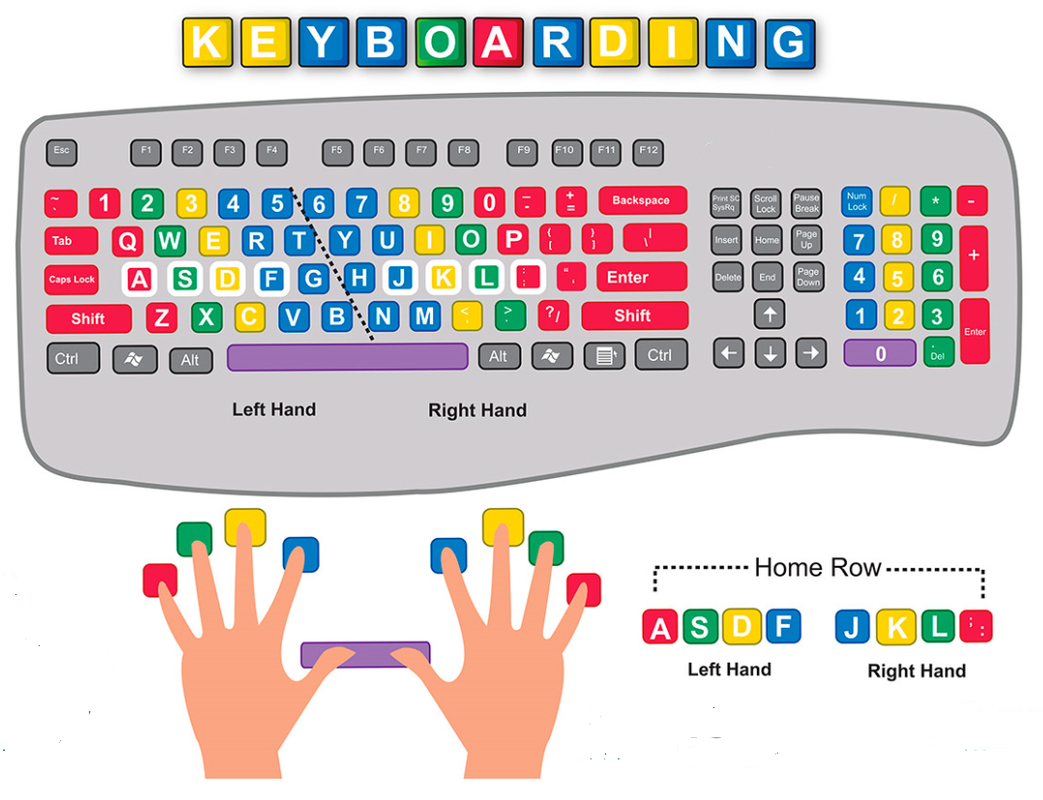 Free Printable Typing Test - Free Templates Printable