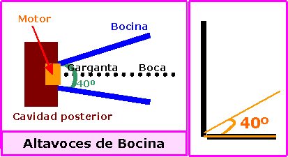 File:Altavoz de bocina.png.