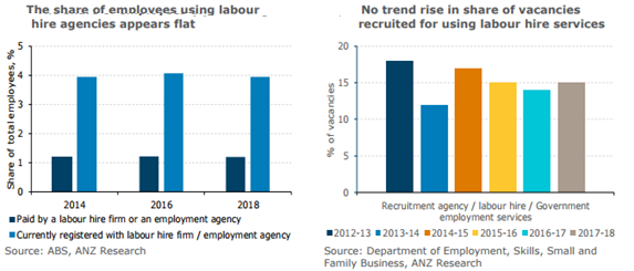 Job ads and vacancies: parting company.