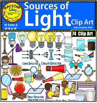 Sources Of Light Worksheets & Teaching Resources.