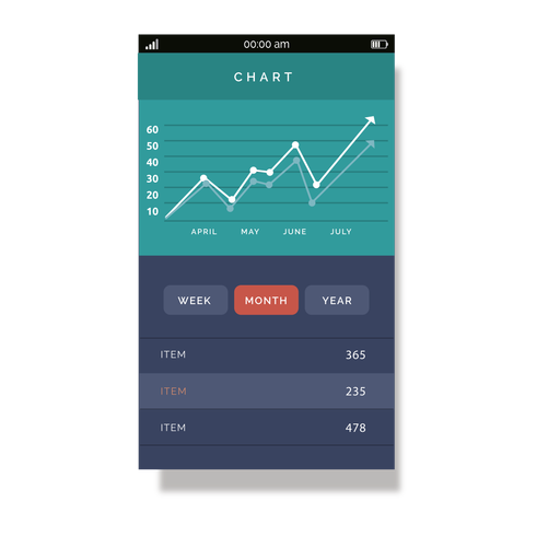 Green mobile chart interface.