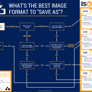 JPEG, PNG, GIF!? A quick guide to image file types for the web.