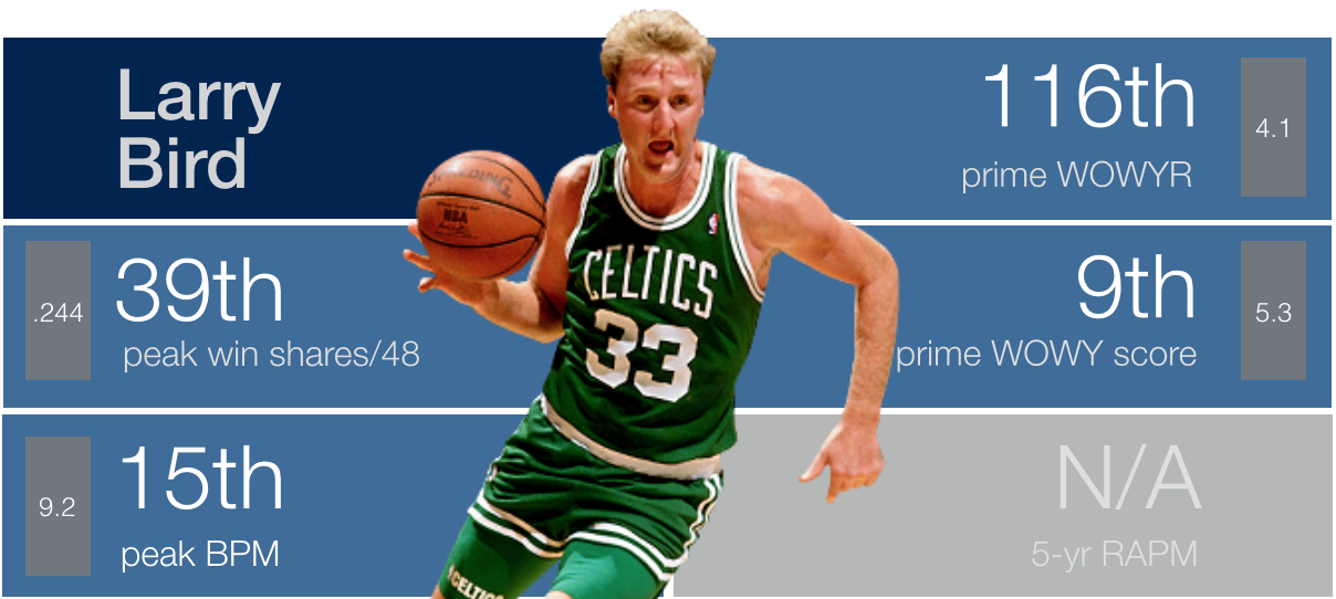 Backpicks GOAT: #11 Larry Bird.