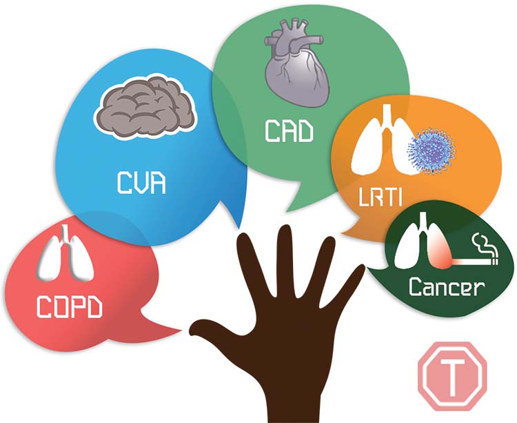 Top 5 diseases worldwide.